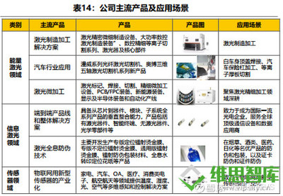 光模塊產業的價值投資機會與技術服務前景