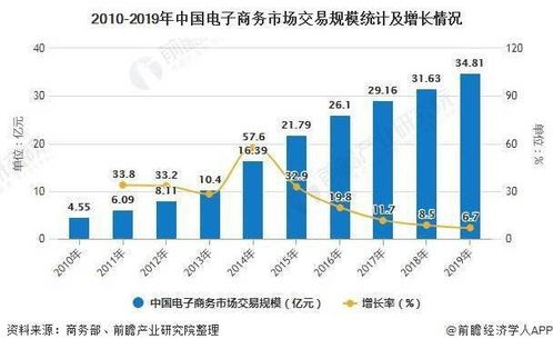2020年中國(guó)網(wǎng)絡(luò)零售市場(chǎng) 前7月規(guī)模破6萬億，技術(shù)驅(qū)動(dòng)電商發(fā)展勢(shì)頭強(qiáng)勁